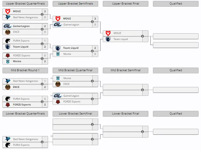 Группа С на EPL S19