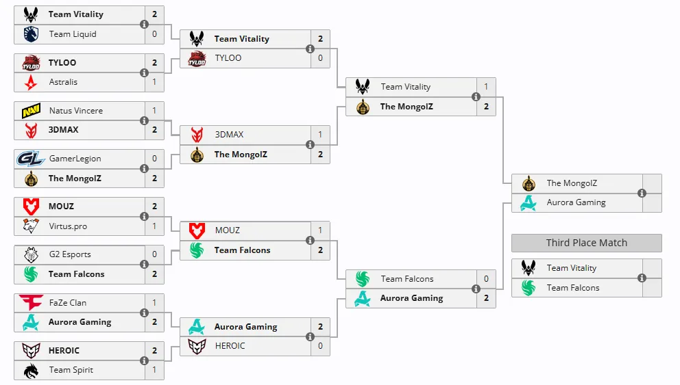 Esports World Cup 2025 по CS2