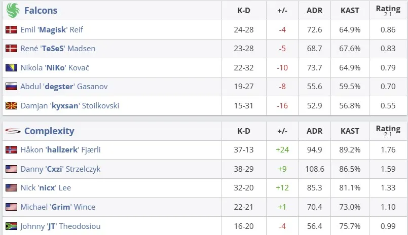 Статистика матча (HLTV)