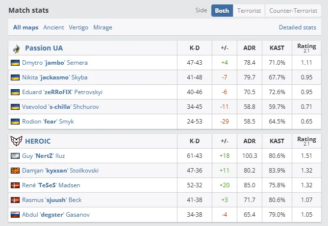 Perfect World Shanghai Major 2024: European RMR B