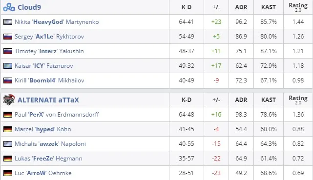 Статистика матча (HLTV)