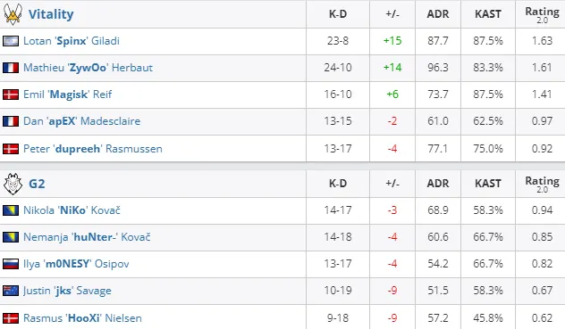 HLTV