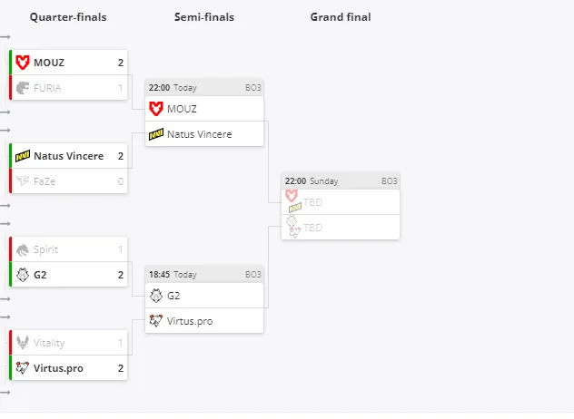 Esports World Cup 2024 по CS2