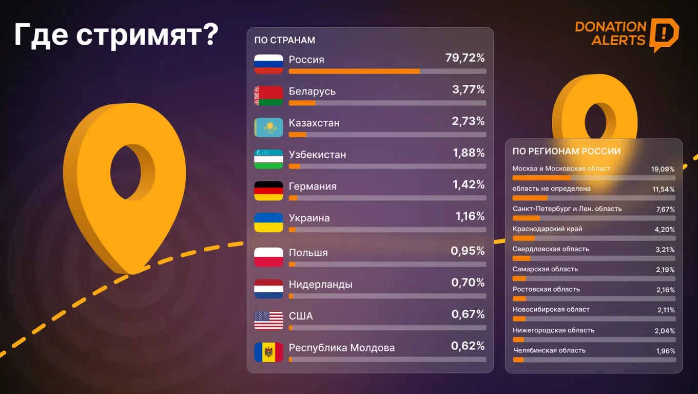 Статистика от DonationAlerts