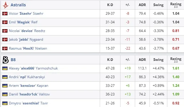 Статистика матча (HLTV)