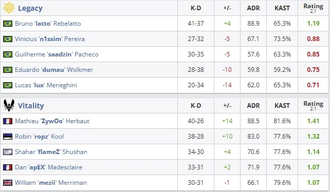 Статистика матча (HLTV)