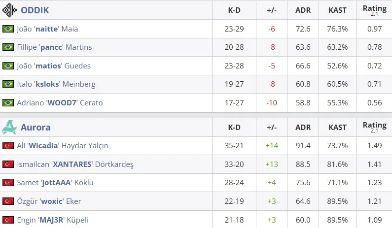 Статистика матча (HLTV)