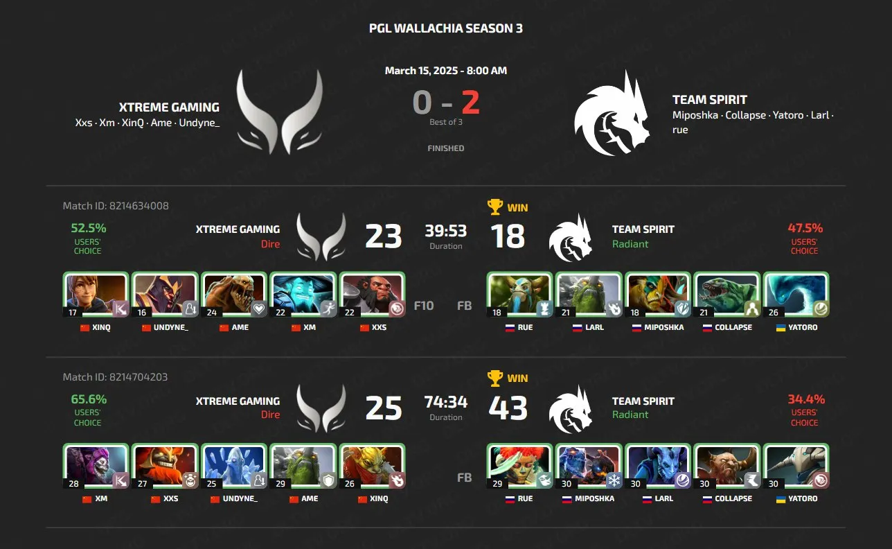 PGL Wallachia Season 3