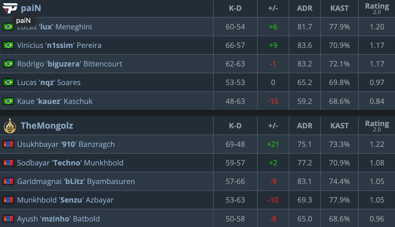 HLTV