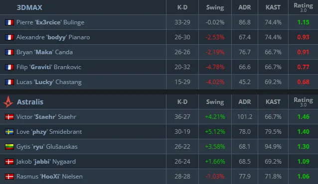 Статистика матча (HLTV)