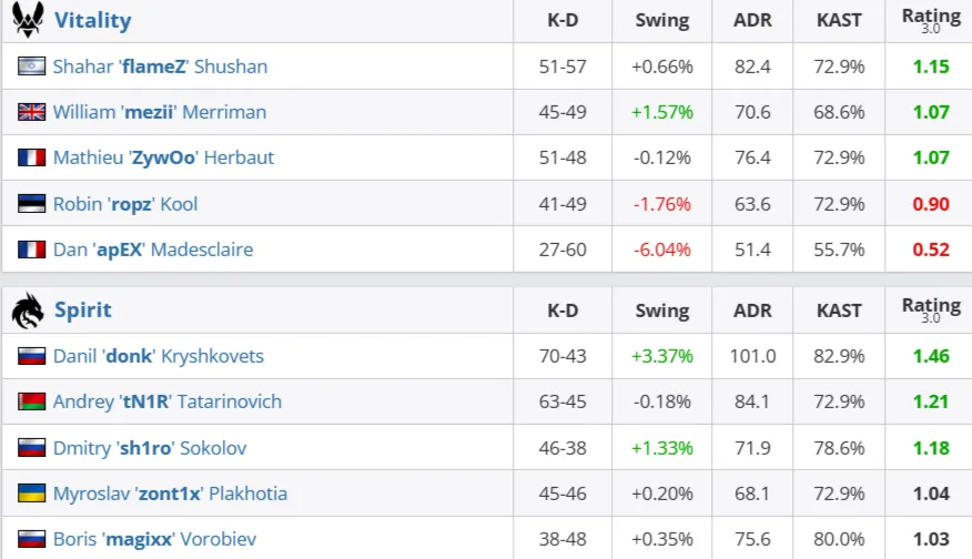 Статистика матча (HLTV)