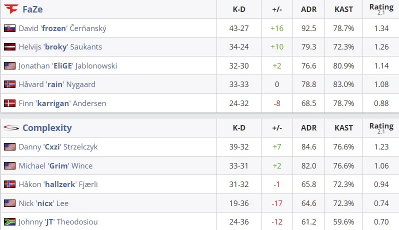 Статистика матча (HLTV)