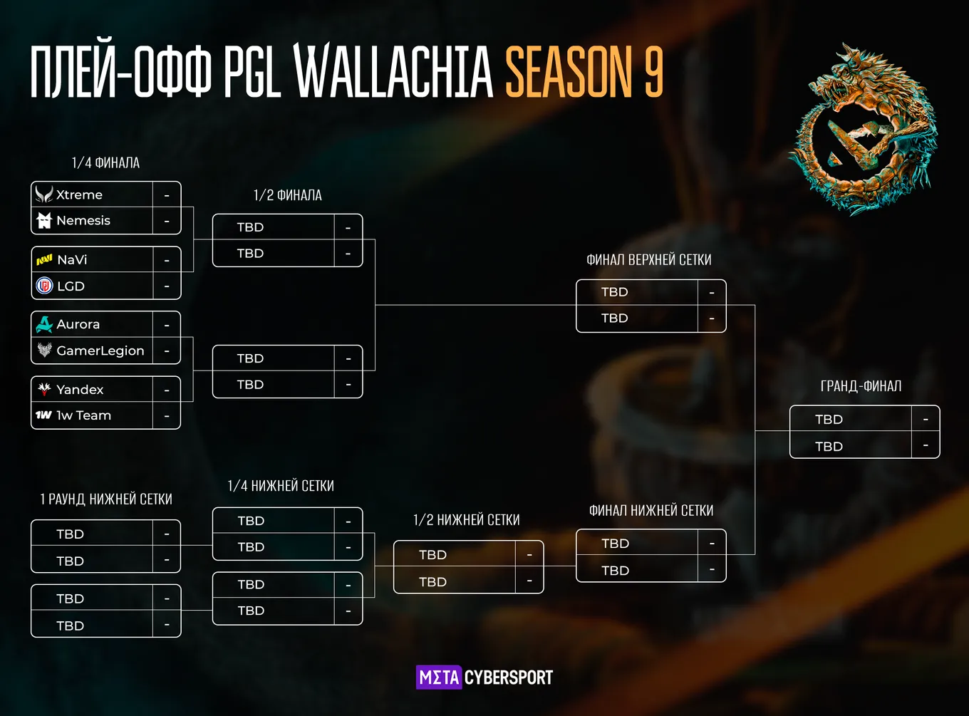 Сетка плей-офф PGL Wallachia Season 9 по Dota 2