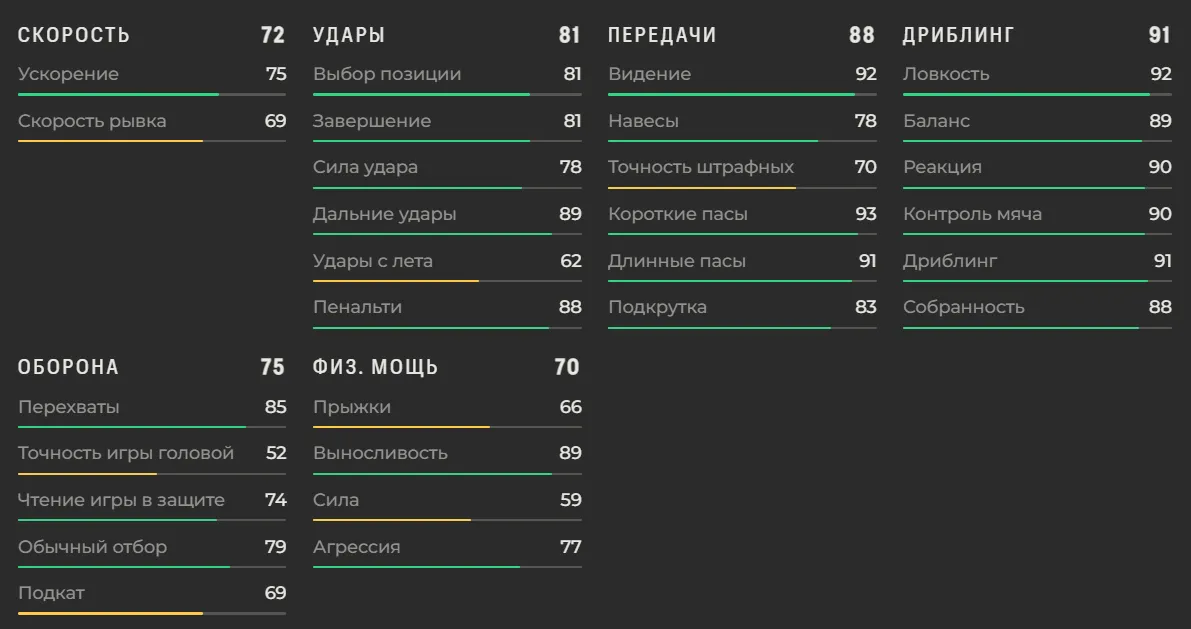Характеристики Витиньи