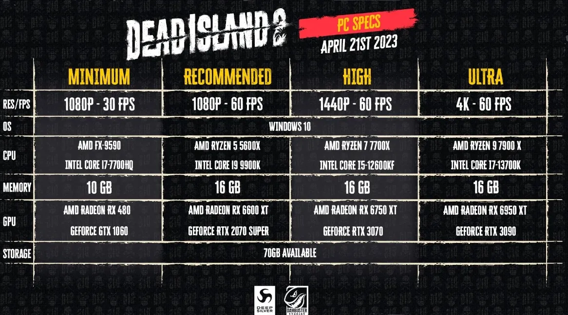 Системные требования Dead Island 2