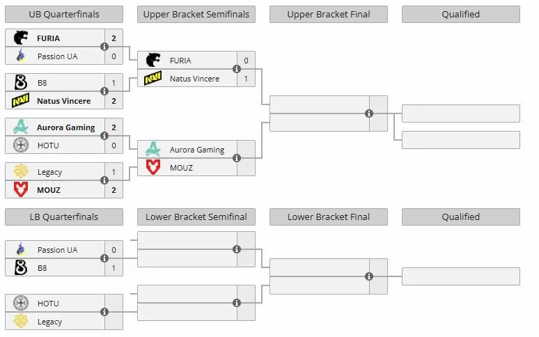 Группа B на IEM Rio 2026 (liquipedia)