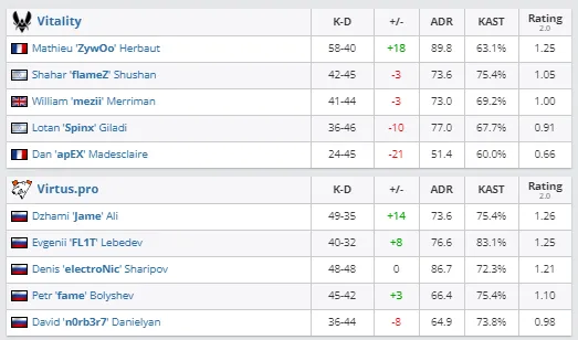 HLTV