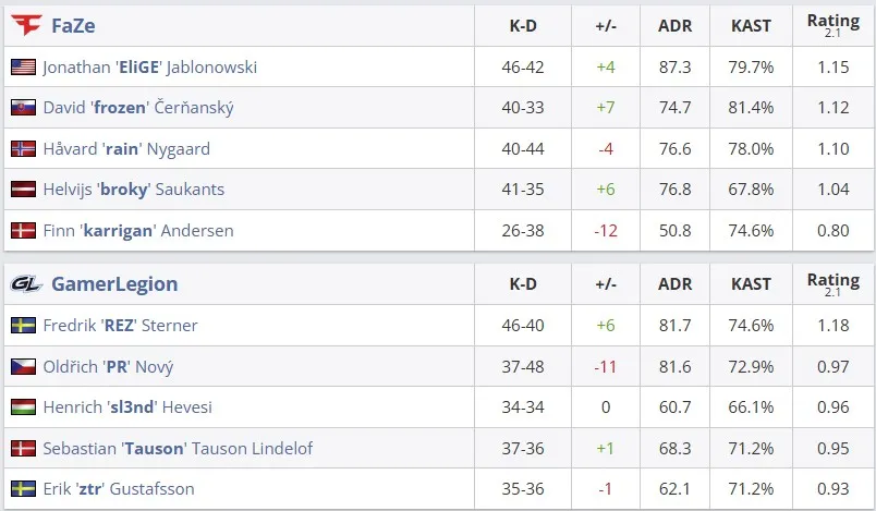 Статистика матча (HLTV)