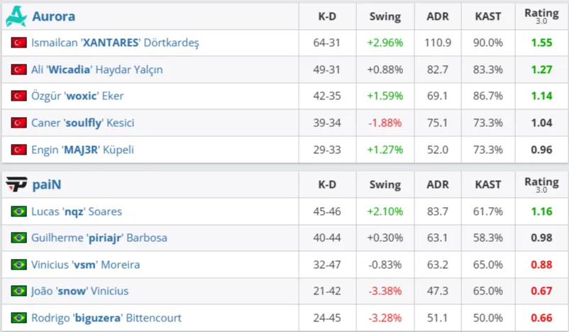 Статистика матча (HLTV)