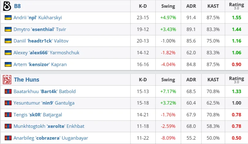 Статистика матча (HLTV)