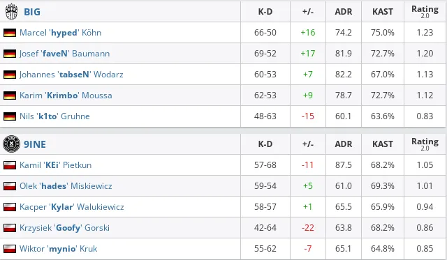 HLTV