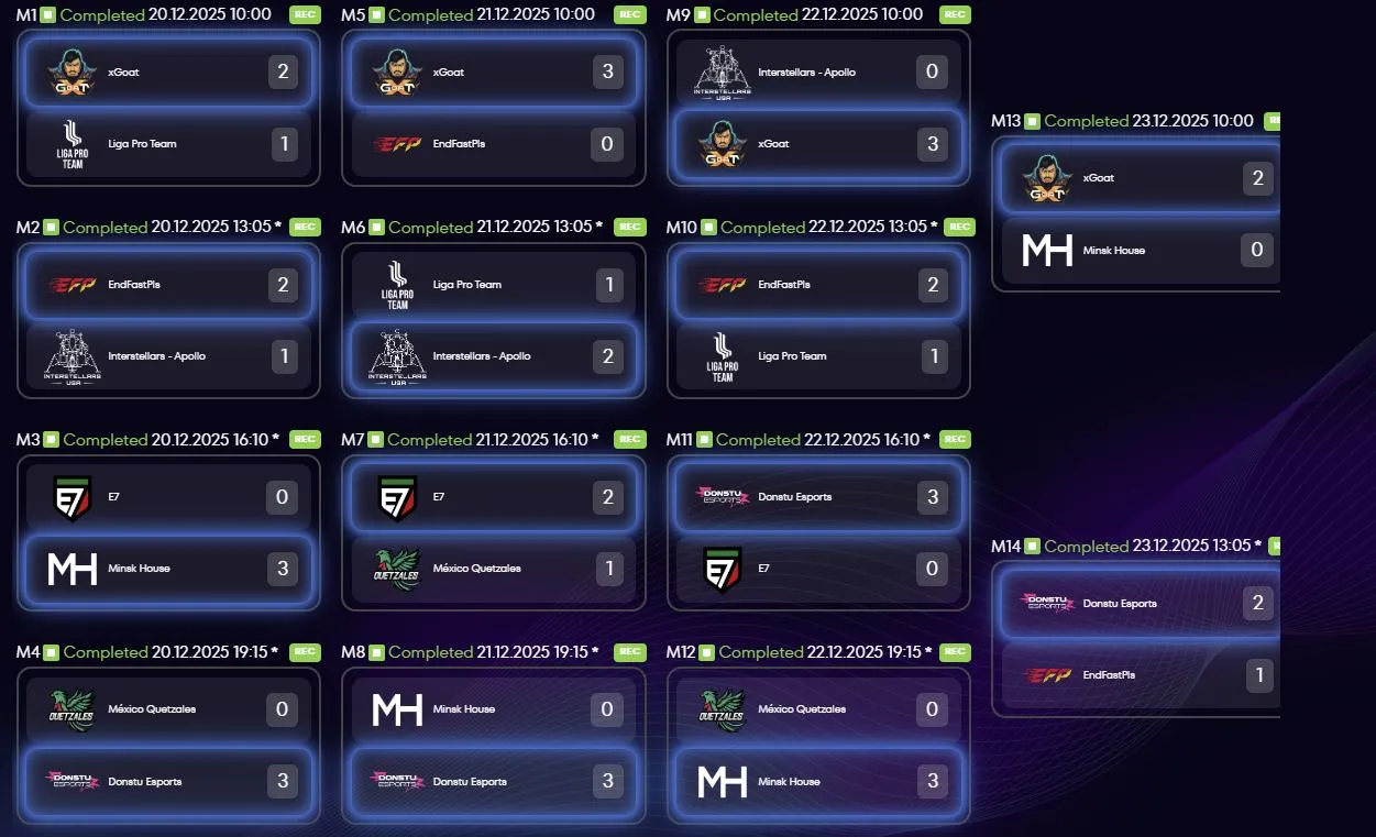 Сетка «Игр Будущего 2025» по CS2 (results.gofuture.games)