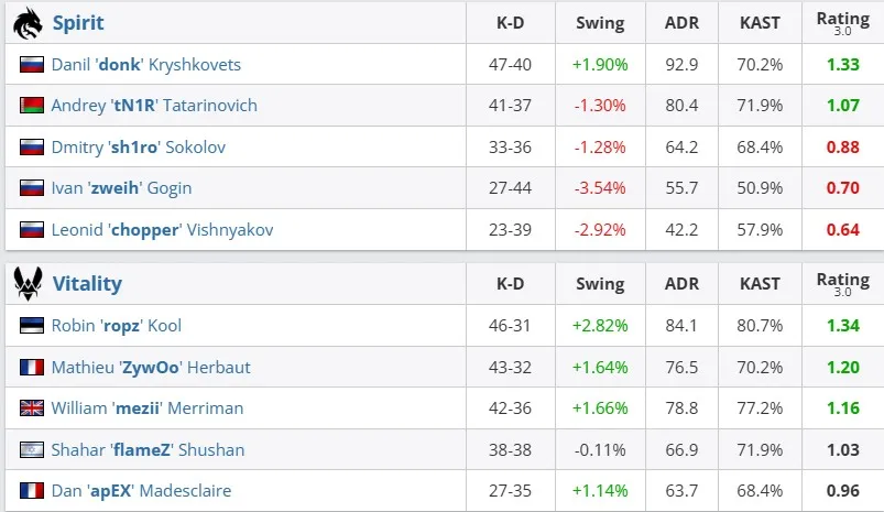 Статистика матча (HLTV)