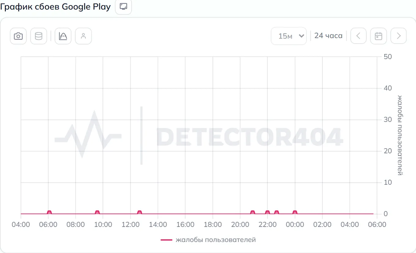 График сбоев Google Play — динамика жалоб за 24 часа (данные на 9 августа 2026, 03:30 МСК)