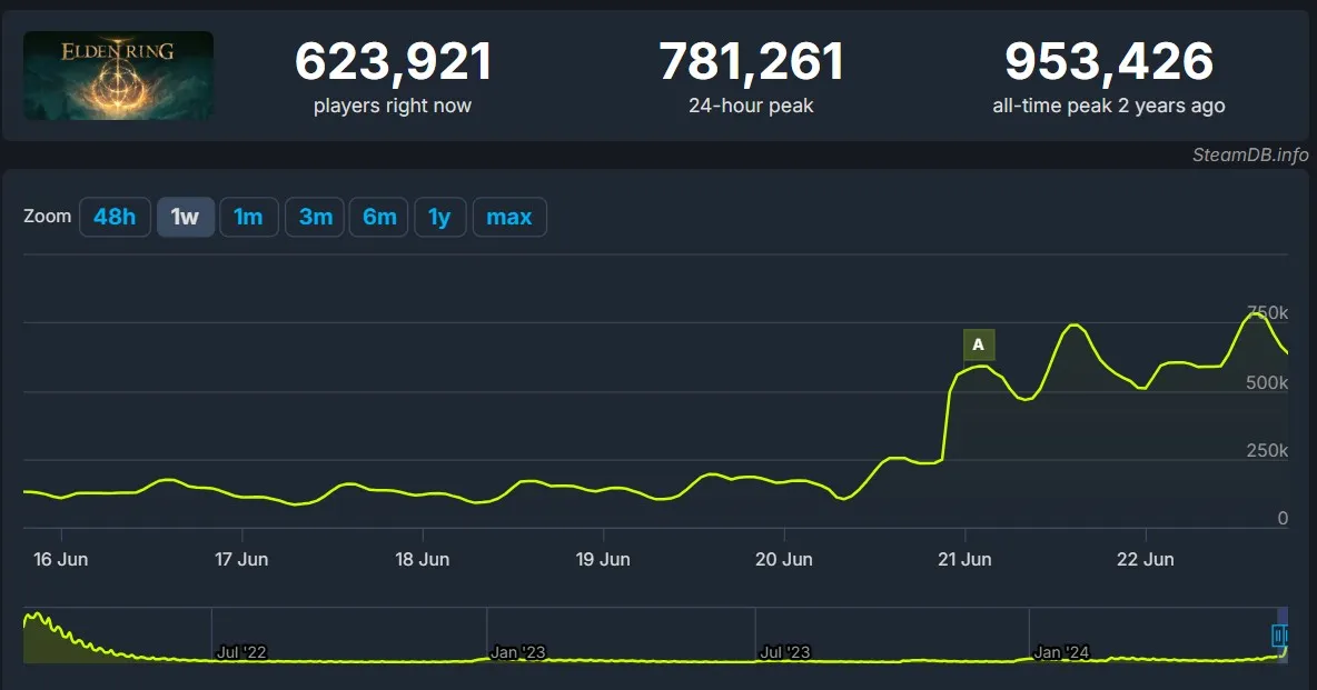 Steamdb
