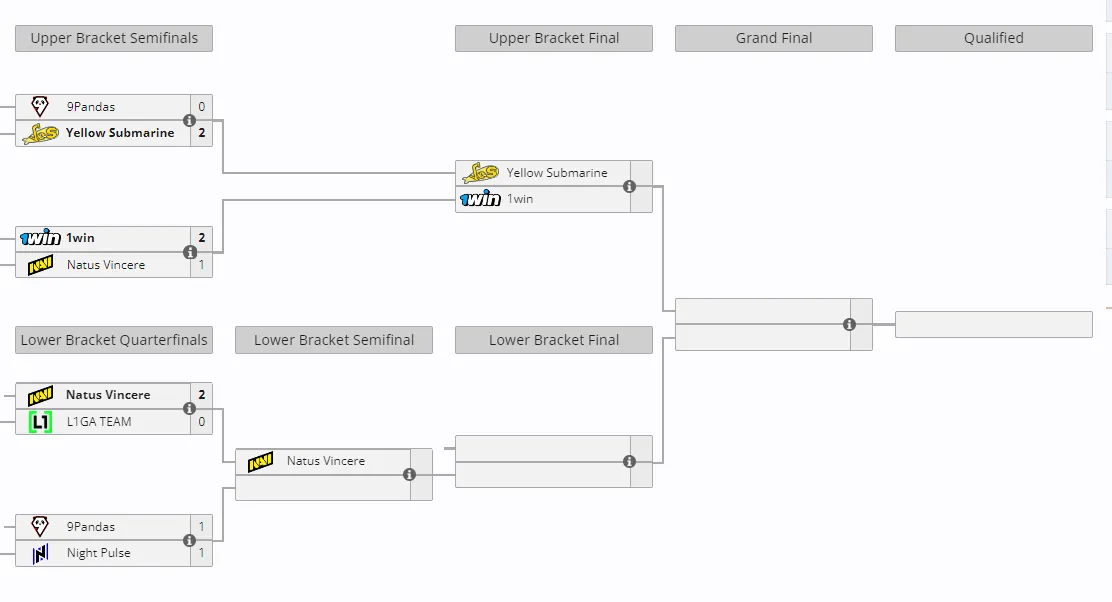 Закрытые отборочные к The International 2024 (13) по Dota 2 для Восточной Европы