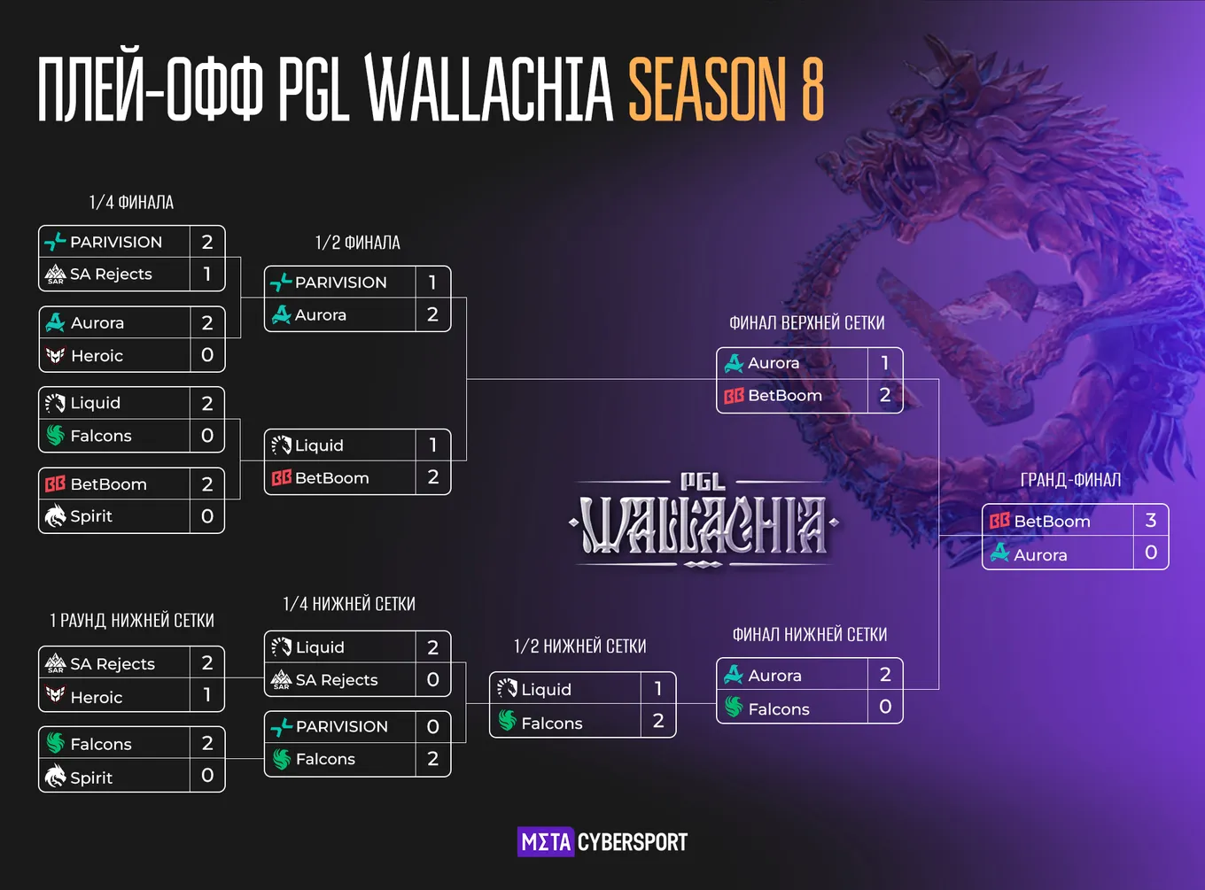PGL Wallachia Season 8