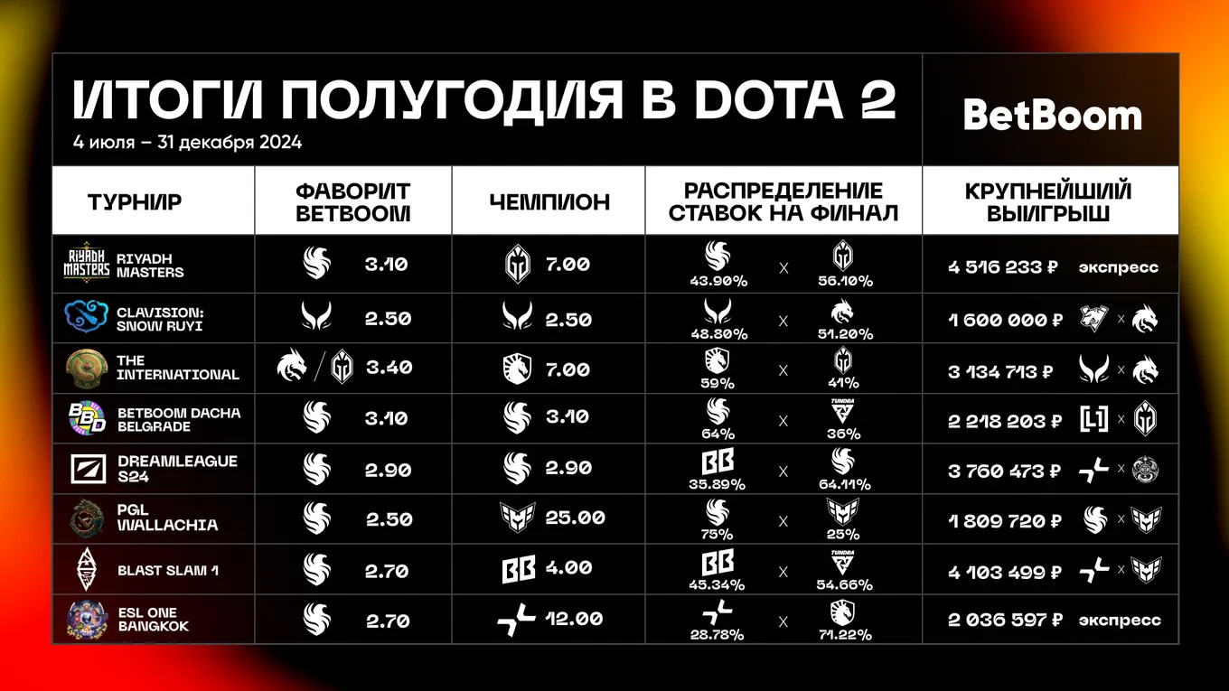 BetBoom