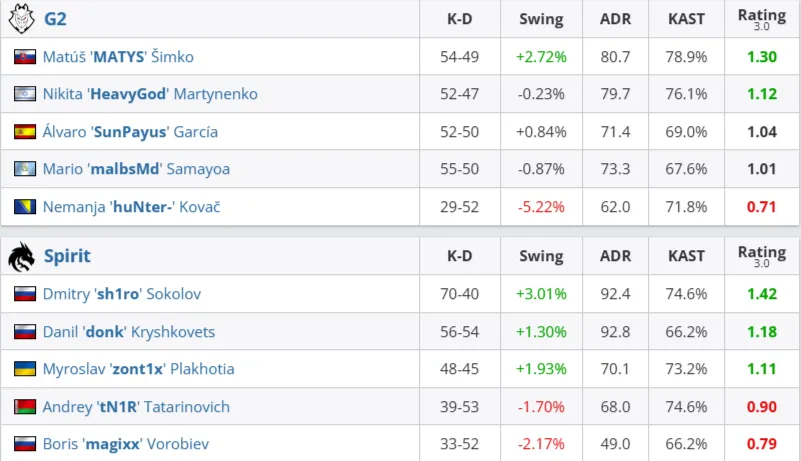 Статистика матча (HLTV)
