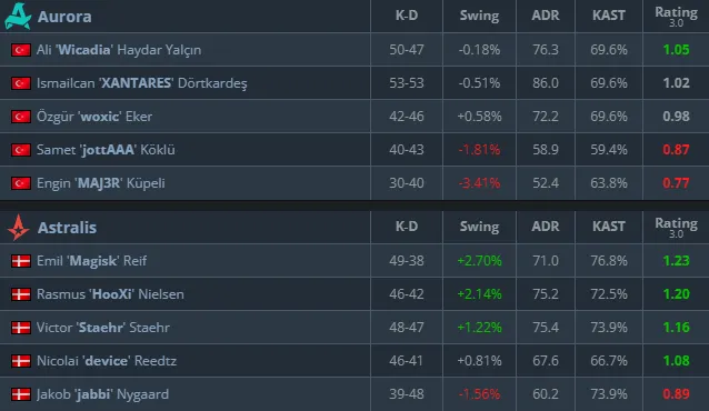 Статистика матча (HLTV)