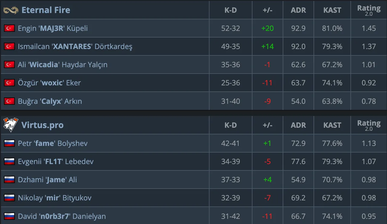 HLTV