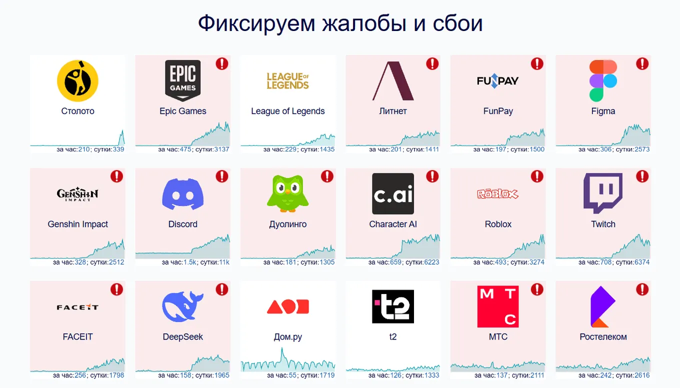 Главная страница Downdetector