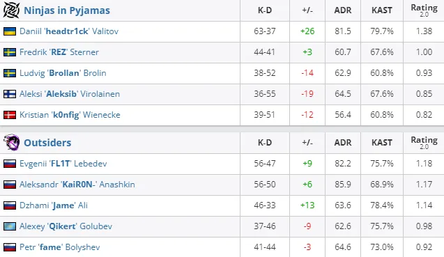 HLTV