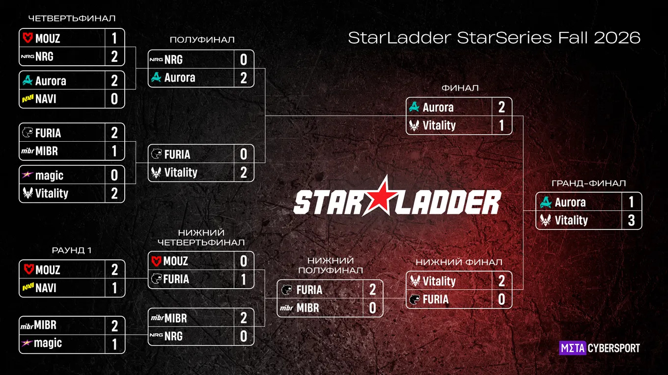 Турнирная сетка StarLadder StarSeries Fall 2026