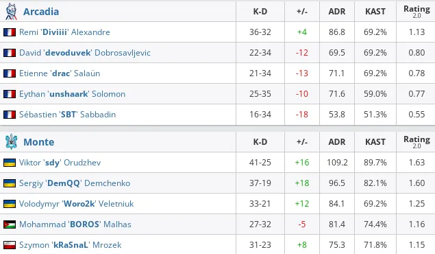 HLTV