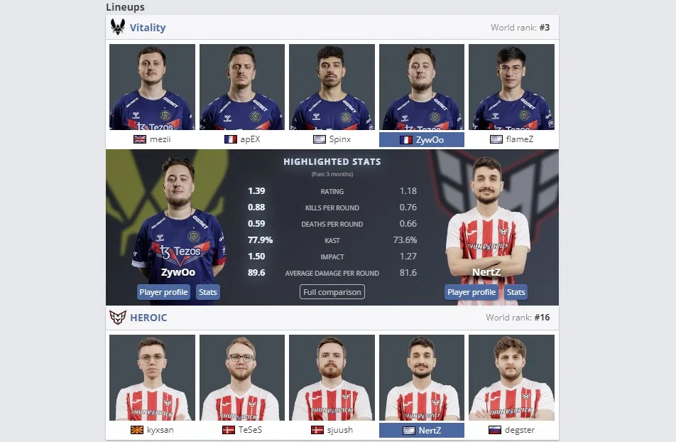 Сравнение лучших игроков команд (HLTV)