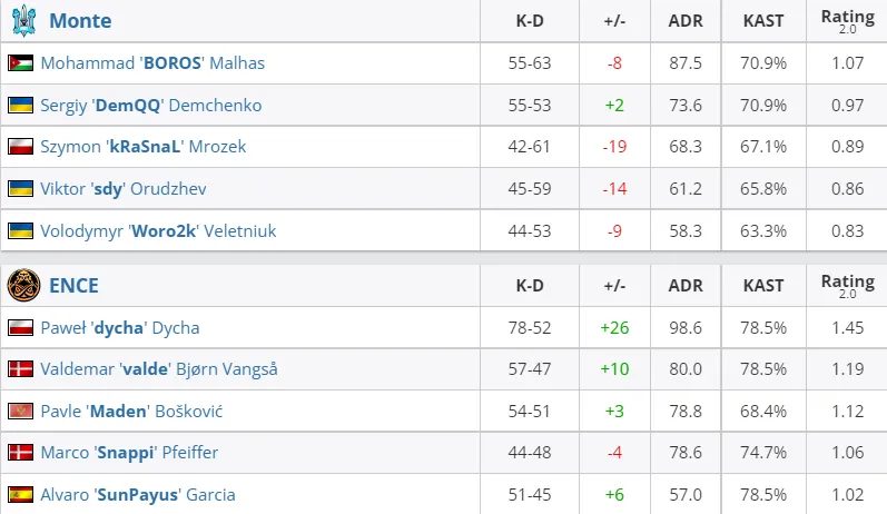 HLTV