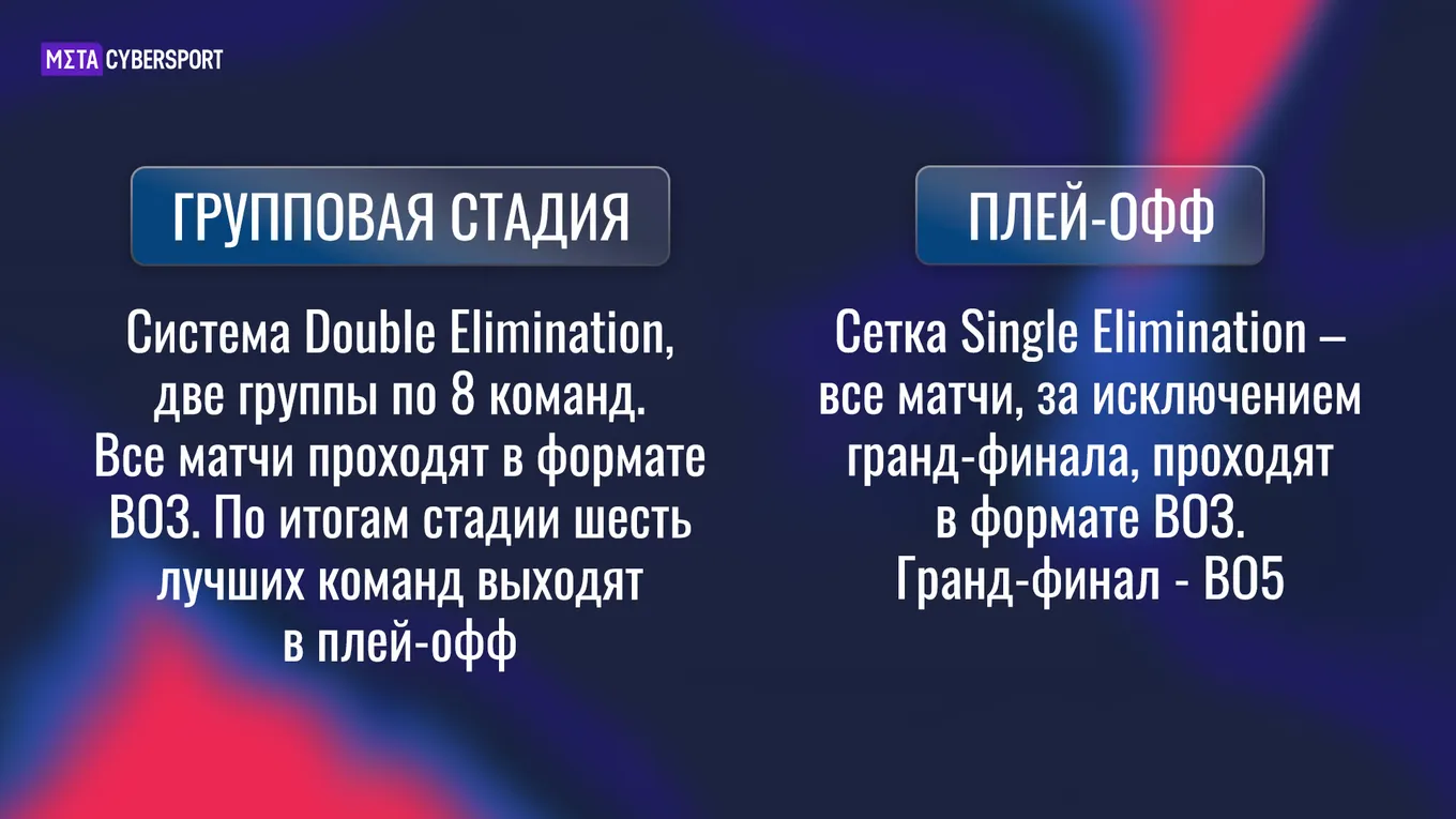 Турнир пройдет в две стадии – групповую и плей-офф.