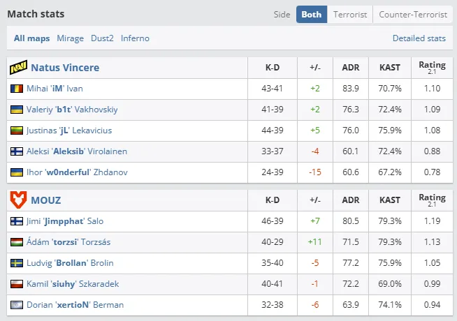 HLTV