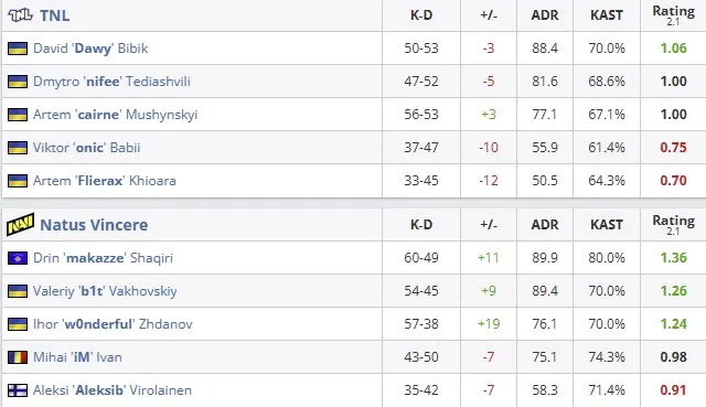 Статистика матча (HLTV)
