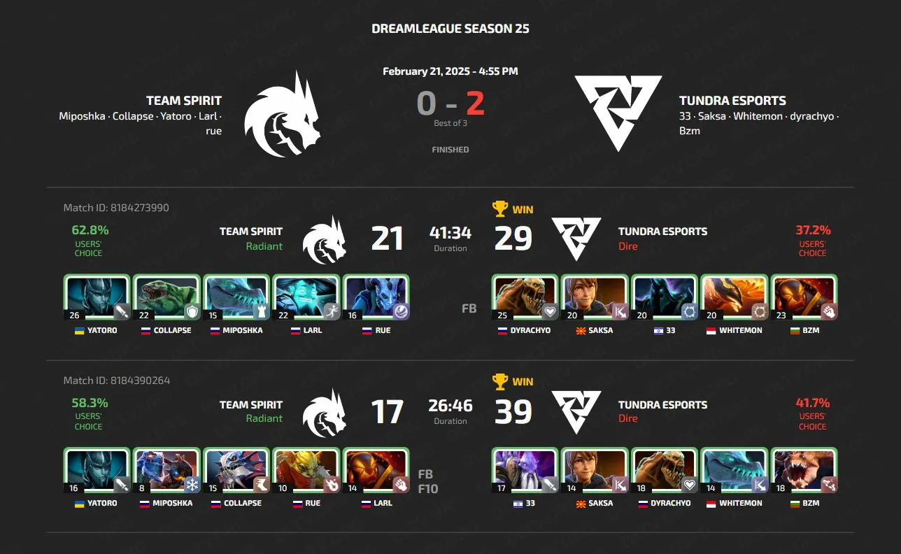 DreamLeague Season 25