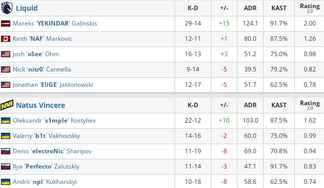 HLTV