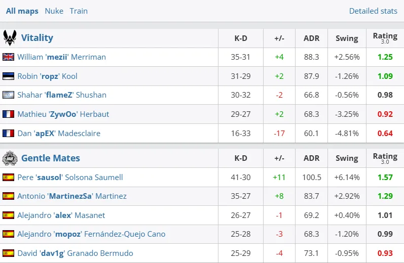 Результаты матча (HLTV)