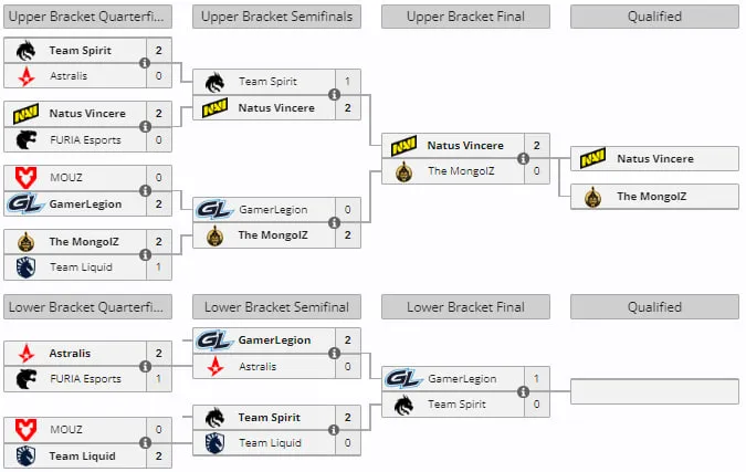 Группа B на IEM Katowice 2025