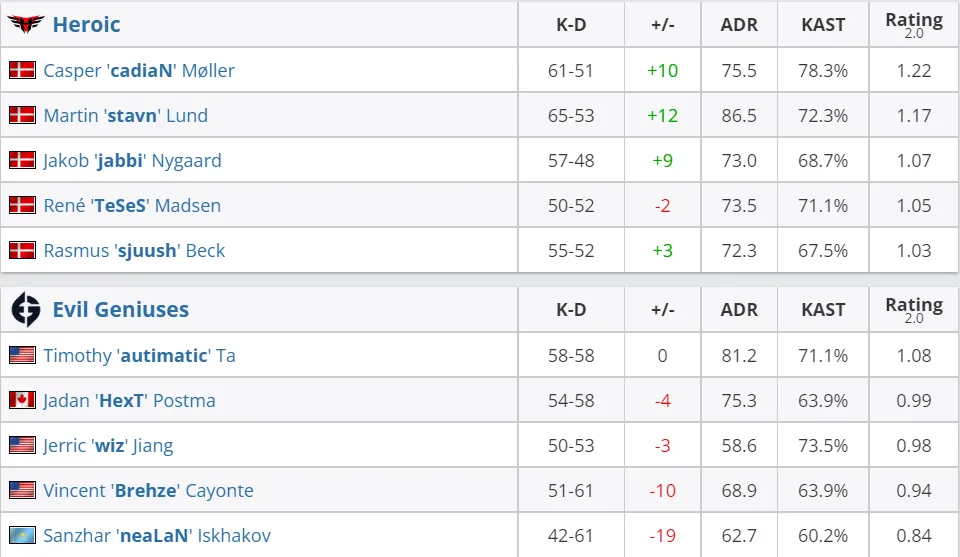 HLTV
