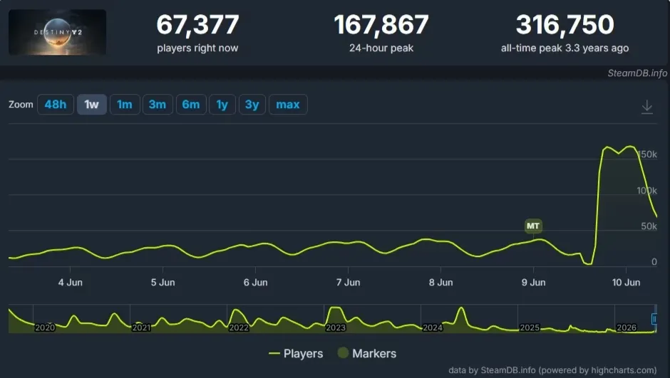Destiny 2